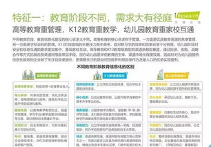 2019年中國教育信息化行業(yè)報(bào)告 數(shù)據(jù)處理與存儲服務(wù)分析