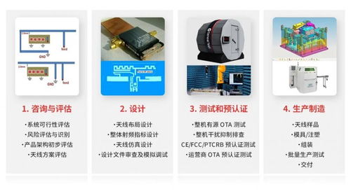 移遠(yuǎn)通信推出天線產(chǎn)品，打造模組與天線一體化的物聯(lián)網(wǎng)綜合解決方案